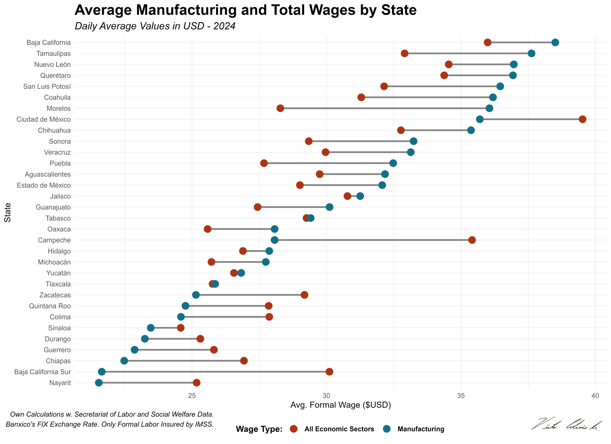 A screen shot of a graph

AI-generated content may be incorrect.
